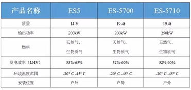 固體氧化物燃料電池 sofc 產業化的發展分析