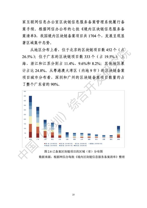 中國綜合開發研究院 2022年區塊鏈助力粵港澳大灣區一體化發展報告 