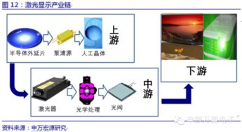 申萬宏源 迪威視訊牽手華為布局云計算想象空間巨大
