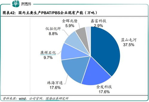 業(yè)績(jī)亮眼 可降解塑料賽道冉冉升起,哪些企業(yè)已提前 埋伏