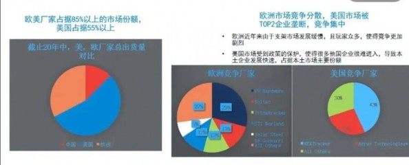 天合跟蹤蔡文金:全球跟蹤支架區域發展不平衡趨勢明顯 2022年或迎來新“轉機”!