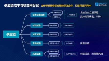 冒建華:北控水務技術產品化轉型戰略思考