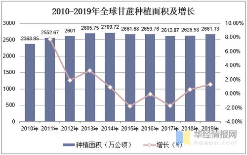 甘蔗產業市場現狀分析,產業化發展逐漸成為重要方向 圖
