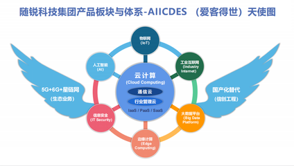 通服資本戰略投資隨銳科技集團,攜手共建智能世界生態