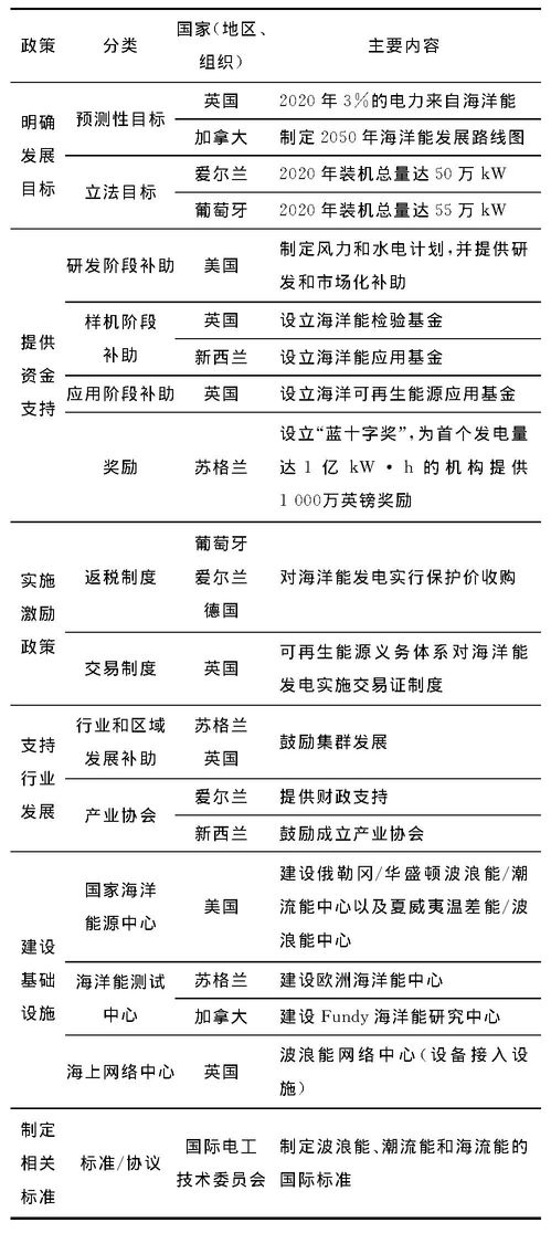 關于我國海洋可再生能源產業化發展的思考