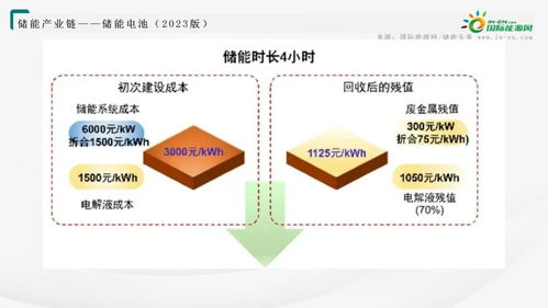 儲(chǔ)能電池產(chǎn)業(yè)鏈全景圖譜 2023版