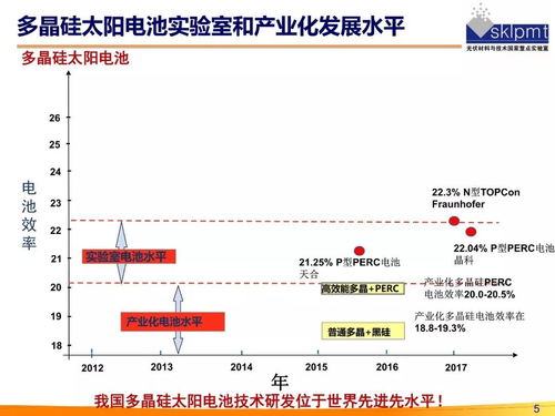 會(huì)議ppt大放送 宋登元 首席技術(shù)官 光伏行業(yè)2017年發(fā)展回顧與2018年形勢(shì)展望研討會(huì)