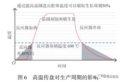 化學(xué)氣相沉積法碳化硅外延設(shè)備技術(shù)進(jìn)展