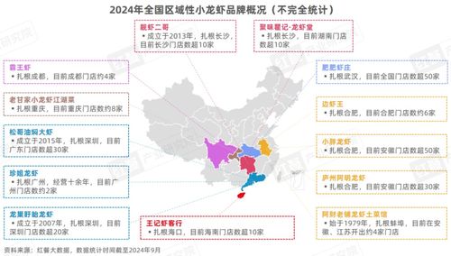 小龍蝦品類發(fā)展報(bào)告2024 發(fā)布 產(chǎn)業(yè)化發(fā)展升級(jí), 小 龍蝦發(fā)揮地標(biāo)名片 大 作用