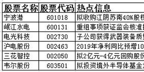 今日股市熱點 全國能源工作會議召開 生物天然氣產業(yè)化發(fā)展推進