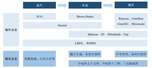 從天科合達看國產碳化硅產業(yè)化發(fā)展之路