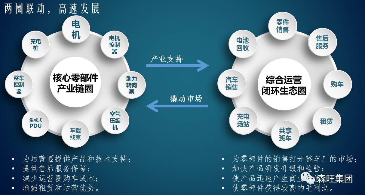 新能源汽車發(fā)展熱度不斷高漲 產業(yè)化策略有哪些?