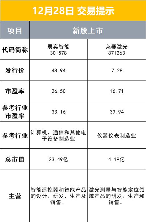 證監(jiān)會回應 關于融券新規(guī) 深圳 加速載人evtol 飛行汽車等應用產品產業(yè)化發(fā)展