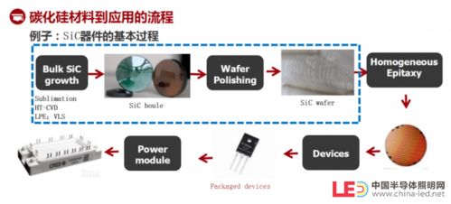 南砂晶圓彭燕 sic單晶材料及產業(yè)化進展