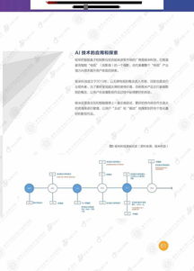 產業智能化白皮書 人工智能產業化發展地形初現端倪