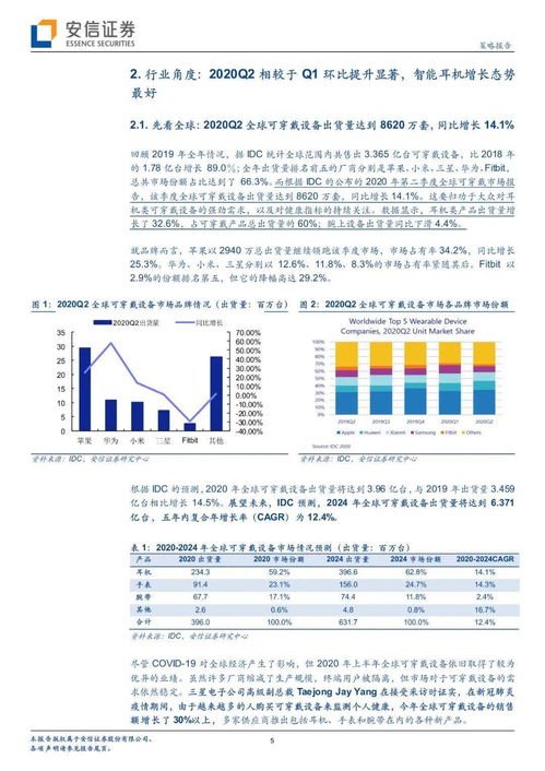 從行業和公司數據看當前智能可穿戴設備行業發展情況