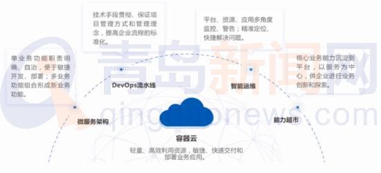數(shù)創(chuàng)未來(lái) 華正方案亮相2021世界工業(yè)互聯(lián)網(wǎng)產(chǎn)業(yè)大會(huì)，引領(lǐng)應(yīng)用軟件服務(wù)新篇章